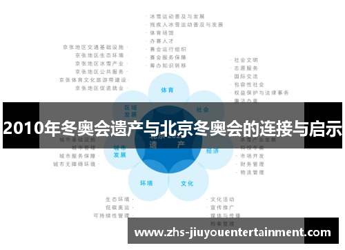 2010年冬奥会遗产与北京冬奥会的连接与启示